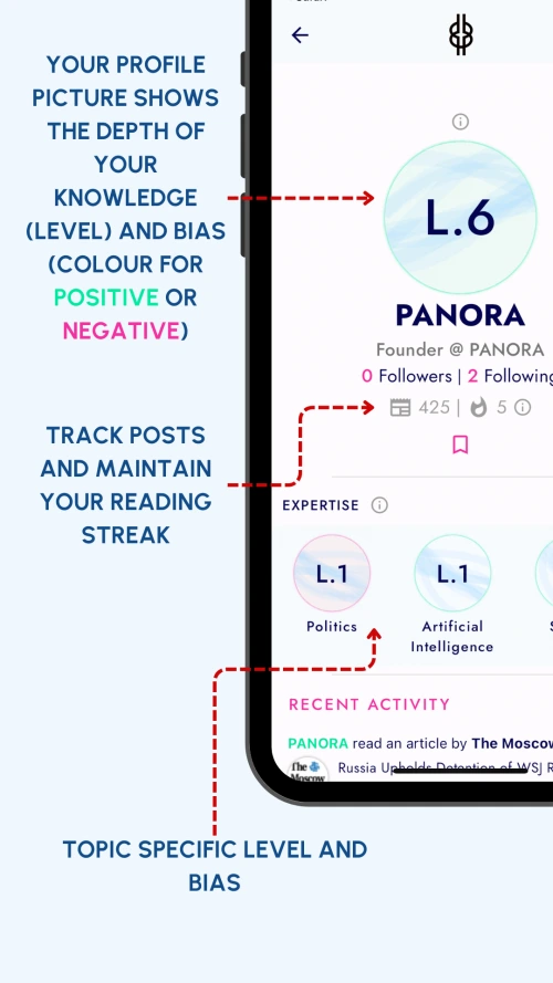 your profile picture shows the level of your knowledge and the colour shows your positive and negative bias. See the total number of posts and the streak of consecutive days you have been reading. You can also see your bias and level by topic